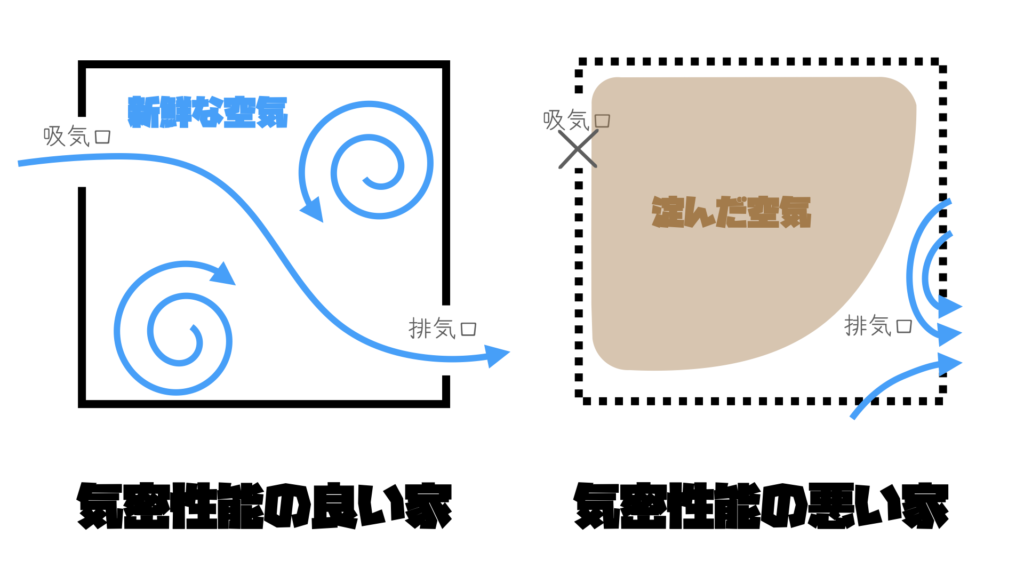 換気のイメージ図